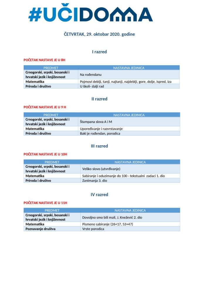 Četvrtak - 29. oktobar 2020. godine I do V OŠ