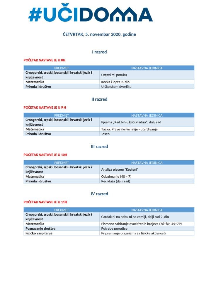 Četvrtak - 5. NOVEMBAR 2020. godine I do V OŠ