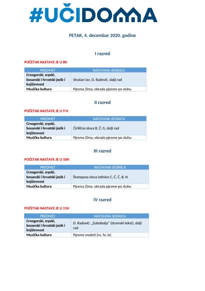 PETAK  - 4. decembar  2020. godine I do V OŠ