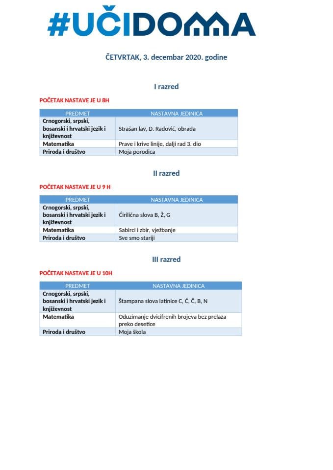 ČETVRTAK  - 3. decembar  2020. godine I do V OŠ