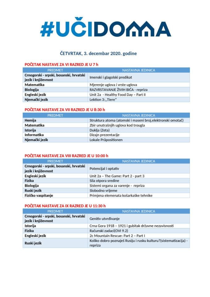 ČETVRTAK 3. decembar 2020. VI OŠ do I srednje