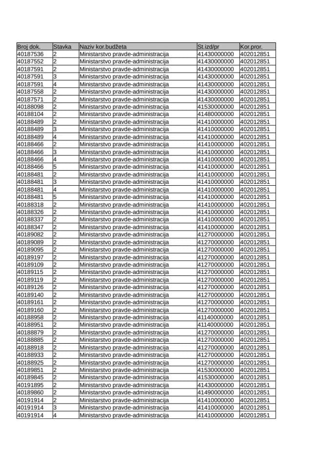 Analitička kartica Ministarstva oravde za period od  01.11. 2020  do 30.11.2020 godine