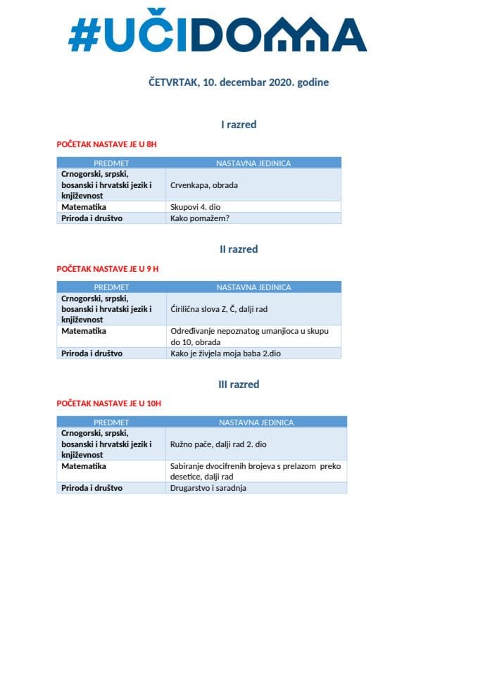 ČETVRTAK  - 10. decembar  2020. godine I do V OŠ