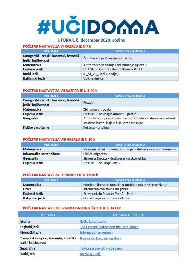 UTORAK 8. decembar 2020. VI OŠ do I srednje