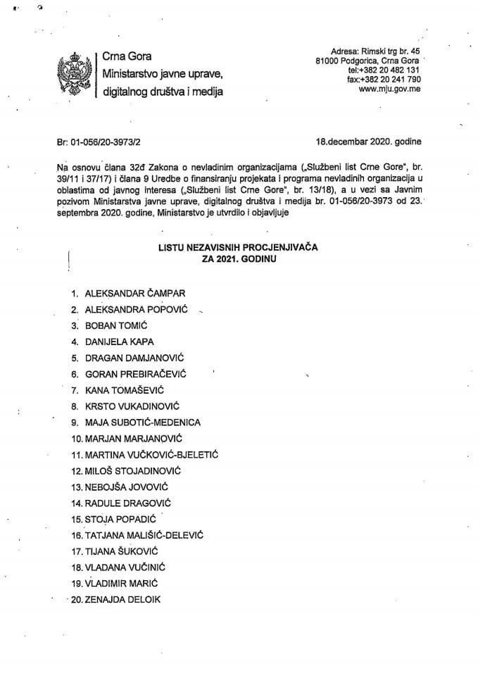 Lista nezavisnih procjenjivača za 2021. god
