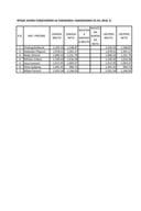 Spisak javnih funkcionera sa zaradama i naknadama za jul 2018.godine