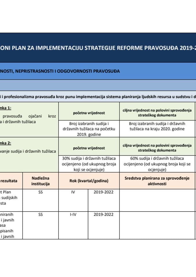 Nacrt akcionog plana za implementaciju Strategije reforme pravosuđa 2019-2022