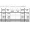Spisak javnih funkcionera sa zaradama i naknadama za jul 2019.godine