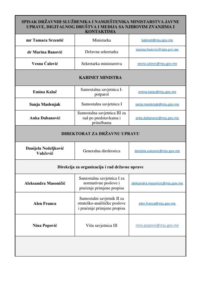 Списак државних службеника и намјештеника Министарства јавне управе, дигиталног друштва и медија 10.02.2021