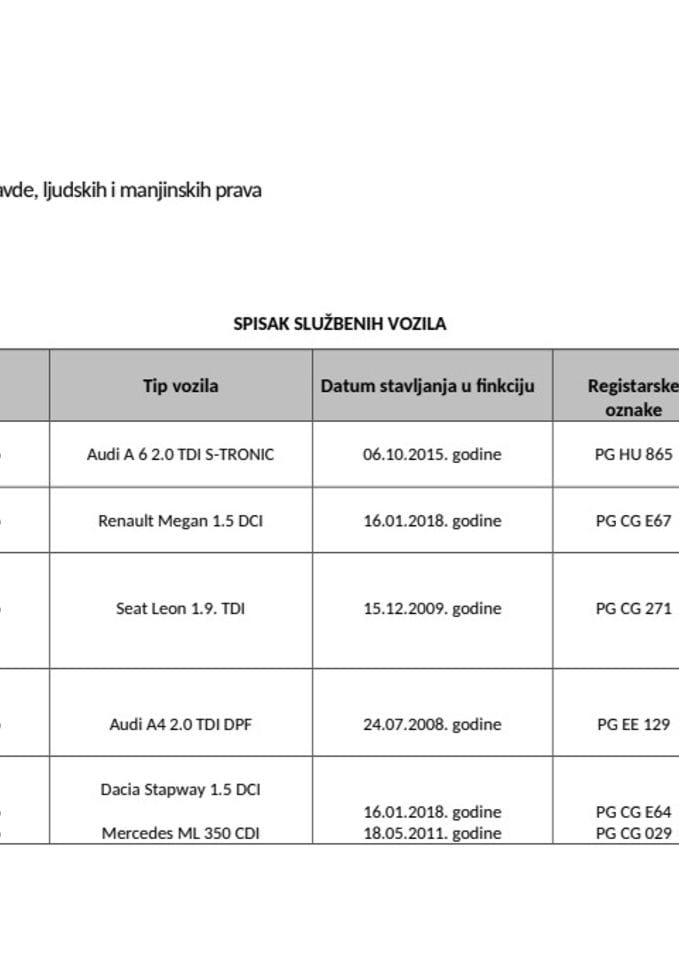 Spisak službenih vozila 11.01.2021. ažurirano
