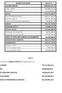 Zakon o budžetu Crne Gore za 2019. godinu - prilog Zakon o budžetu Crne Gore za 2019. godinu - prilog