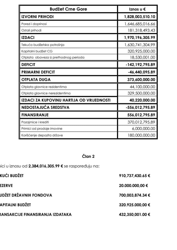 Zakon o budžetu Crne Gore za 2019. godinu - prilog