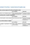 Ciljevi, prioritet 6 - Crna Gora - buduća članica Evropske unije