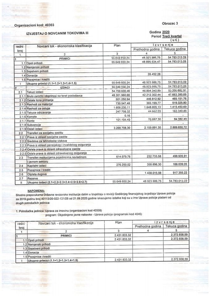 Finansijski izvjestaj za III kvartal 2020. godine