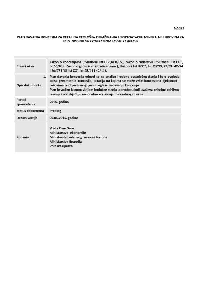 Plan davanja koncesija