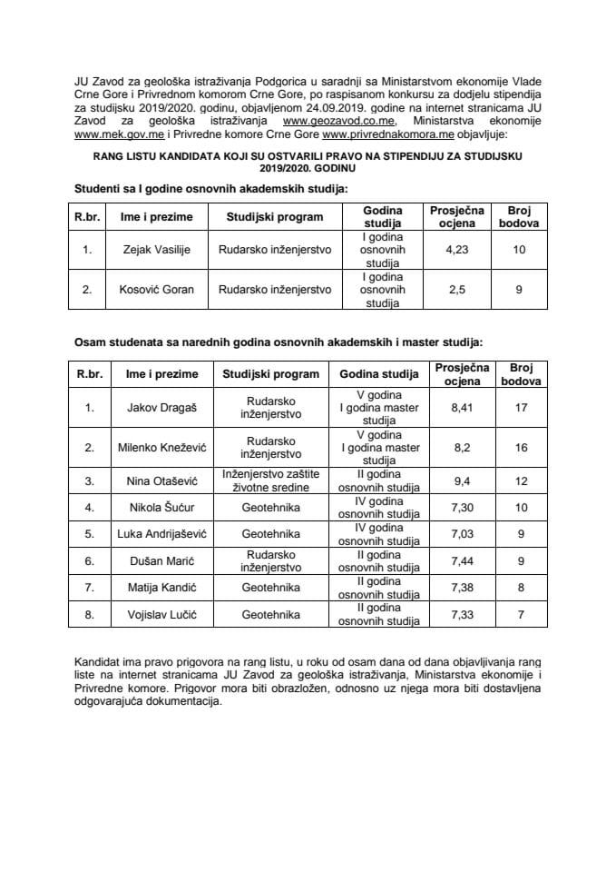 Rang lista kandidata koji su ostvarili pravo na stipendiju za studijsku 20192020