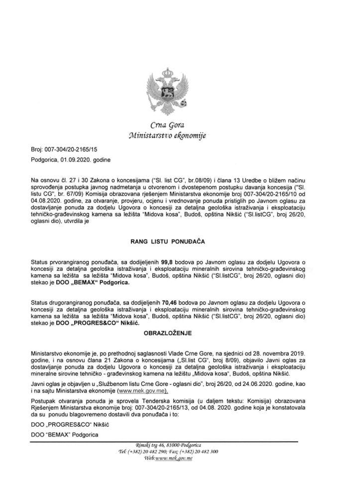 Rang lista Midova kosa