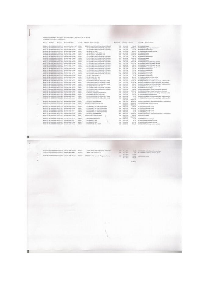 Analitička kartica za period od 125.09. - 18.09.2016. godine