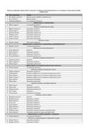 Spisak državnih službenika Ministarstva pravde, ljudskih i manjinskih prava sa njihovim zvanjima