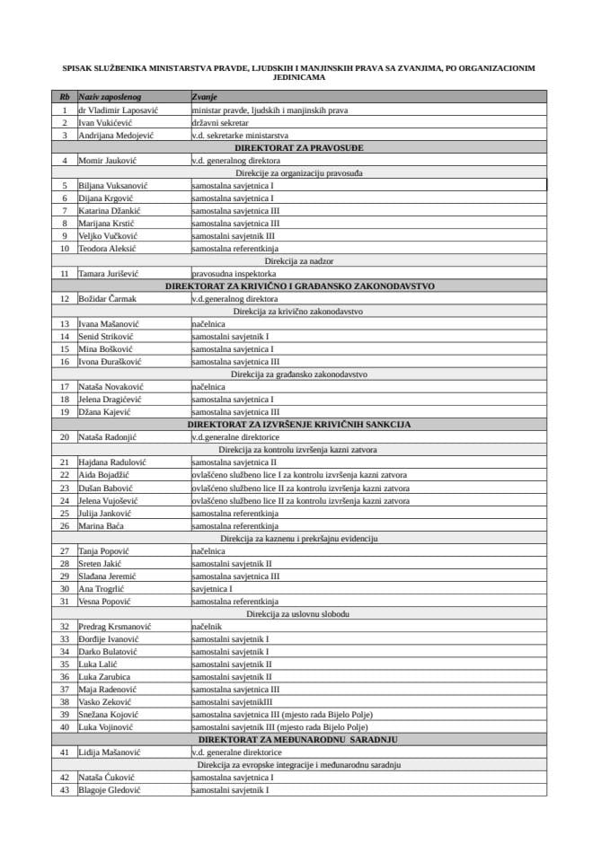 Списак државних службеника Министарства правде, људских и мањинских права са њиховим звањима