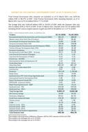 Report on the Central Government Debt as of 31 march 2021