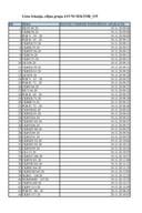 01 Lista čekanja za sajt - JAVNI SEKTOR_119