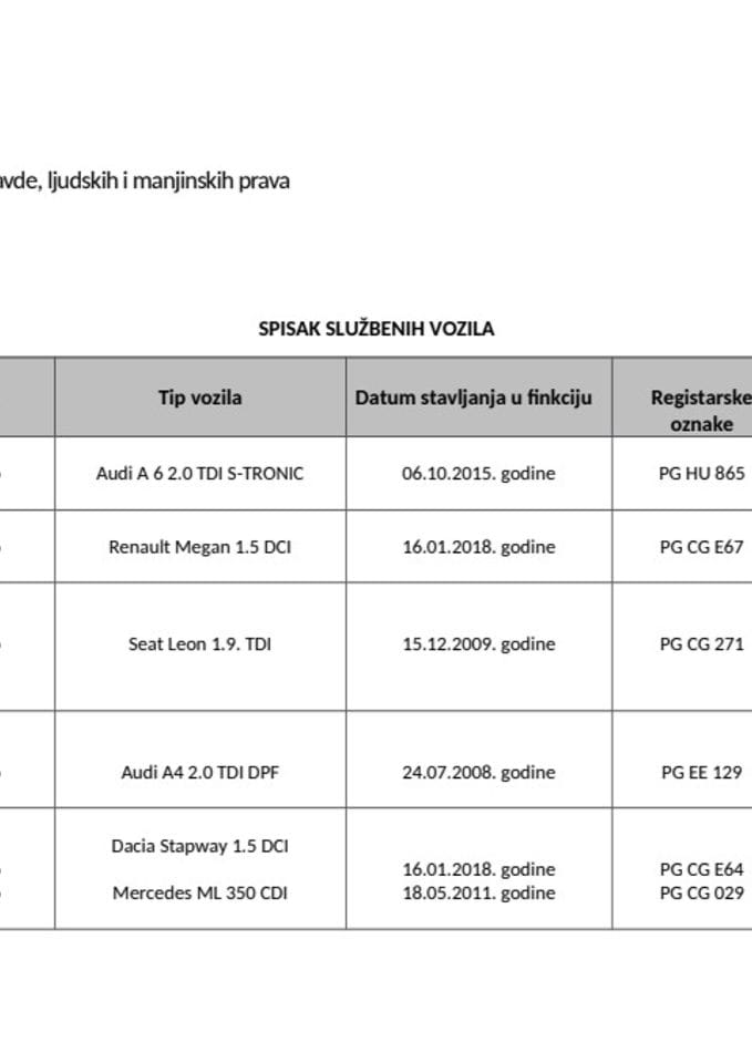 Списак службених возила 11.01.2021. године