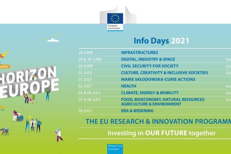 Info dani Horizont Evropa