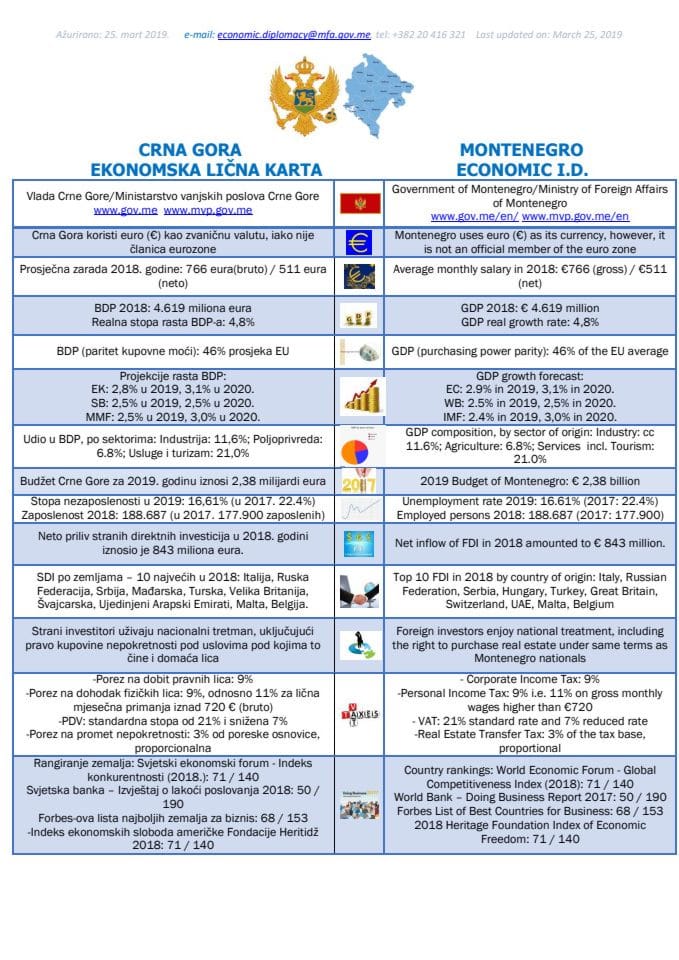 Ekonomska lična karta Crne Gore