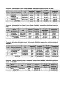 Lista o raspodjeli kvota