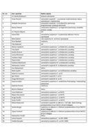Spisak državnih službenika i namještenika