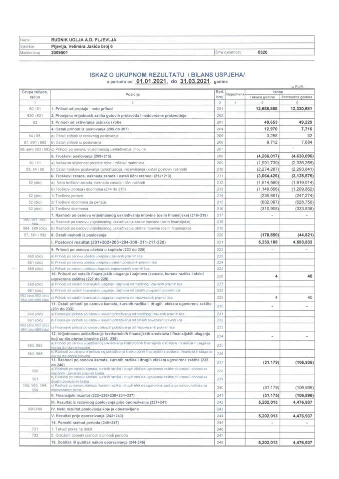 Финансијски извјештај 31032021 АД Рудник угља Пљевља