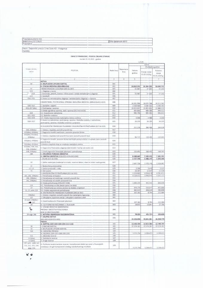 Финансијски извјештај 31032021 Жељезнички превоз Црне Горе АД Подгорица