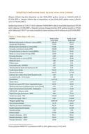 IZVJEŠTAJ O DRŽAVNOM DUGU NA DAN 30.06.2020 - BDP 4,193.2