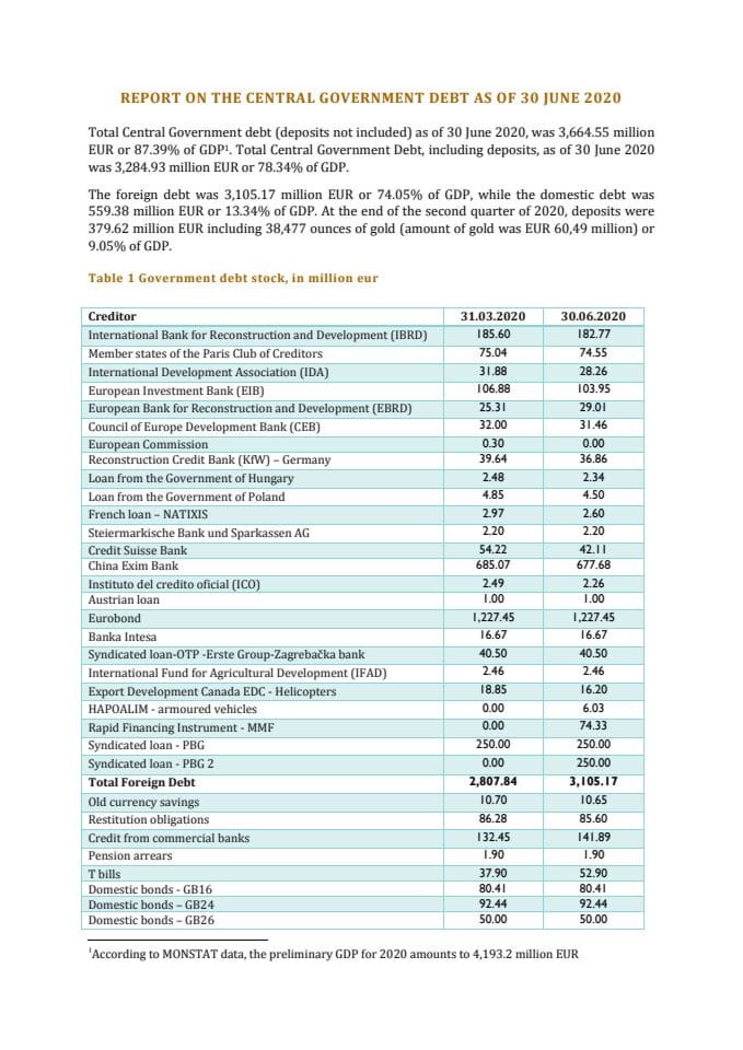 Report on the Central Government Debt as of 30 June 2020
