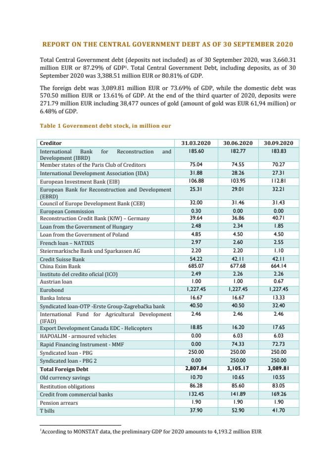 Report on the Central Government Debt as of 30 September 2020