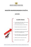 MMI jun 2021
