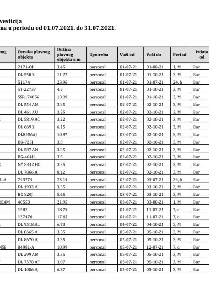 Izvještaj o izdatim vinjetama za mjesec jul 2021