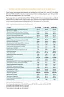 Report on the Central Government Debt as of 30 june 2021