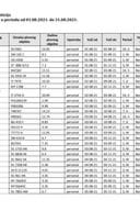 Izvještaj o izdatim vinjetama za mjesec avgust 2021