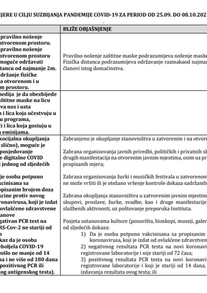 МЈЕРЕ ЗА ПЕРИОД ОД 25.09. ДО 8.10.2021.