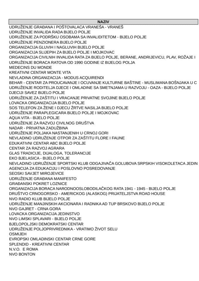 БИЈЕЛО ПОЉЕ