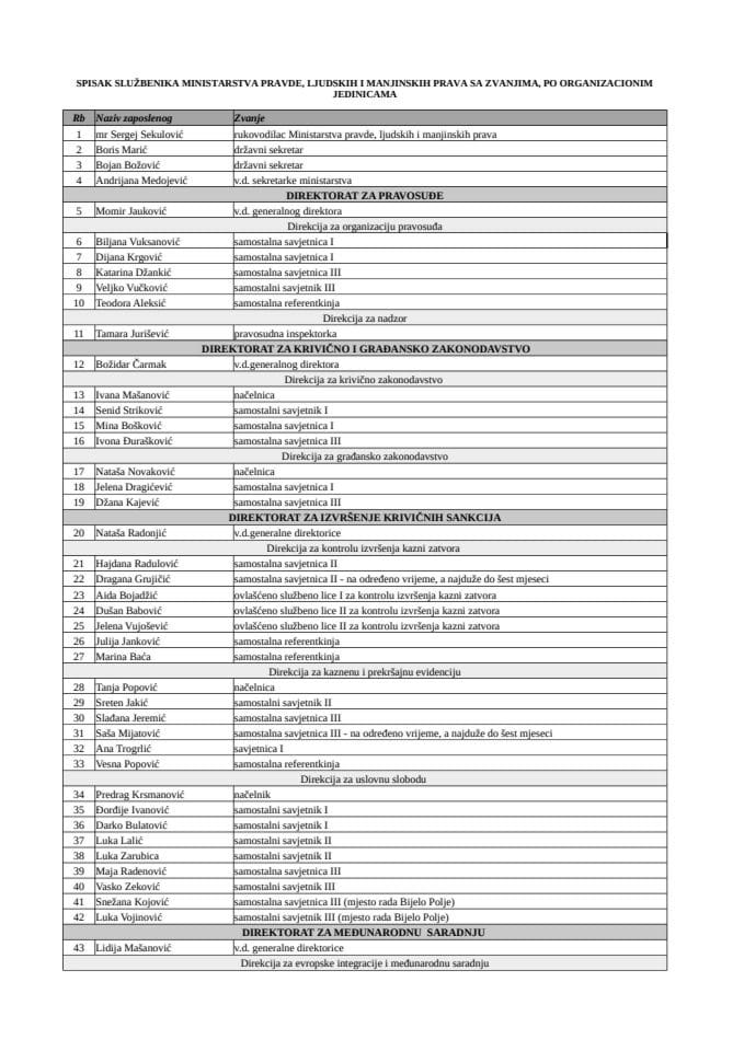 Spisak državnih službenika MPLJMP sa njihovim-zvanjima - SEPTEMBAR 2021