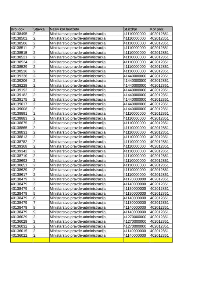 Аналитичка картица за период од 31.08.2020. - 04.09.2020. године