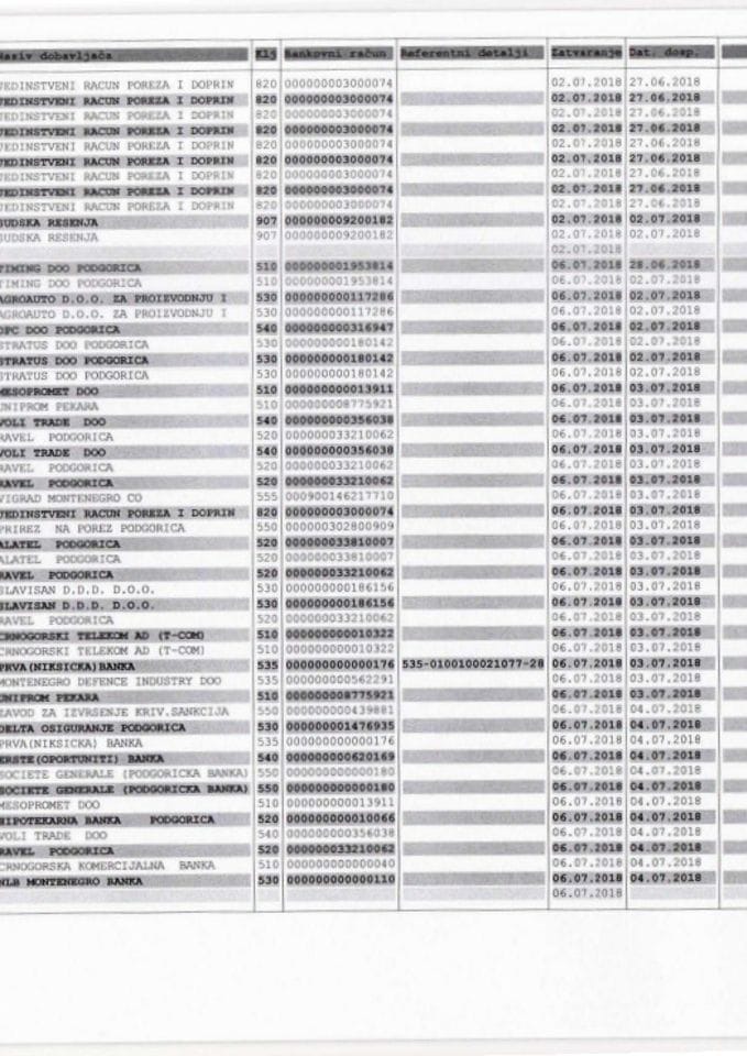 Analitičke kartice za Ziks za period od 01.07.2018 - 31.07.20182018. godine (1)