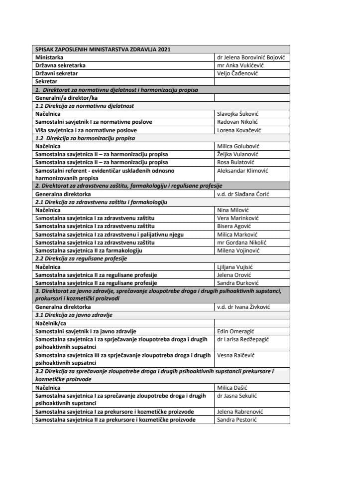 SPISAK ZAPOSLENIH  MINISTARSTVA ZDRAVLJA 2021