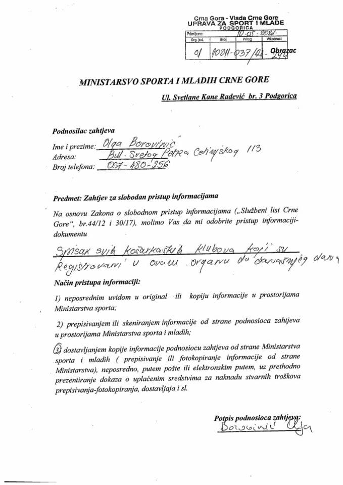 SPI Spisak košarkaških klubova