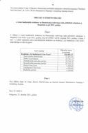 Odluka o izmjeni odluke za politicke partije za jul 2021