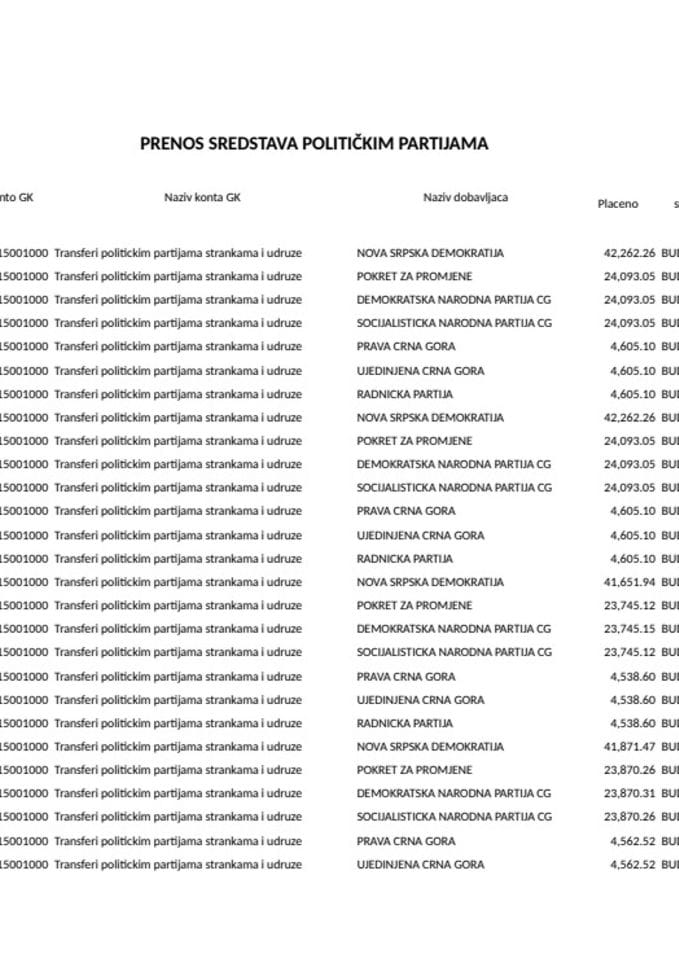 prenos politickim partijama-10