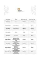 Plate funkcionera septembar 2021.